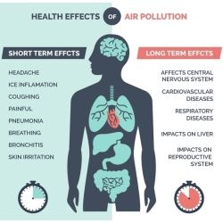 Kuidas õhukvaliteet meid mõjutab?